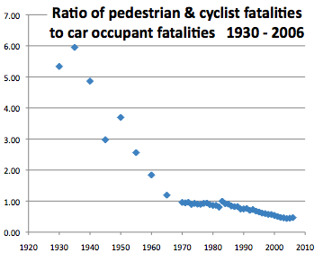 seat belt statistics death