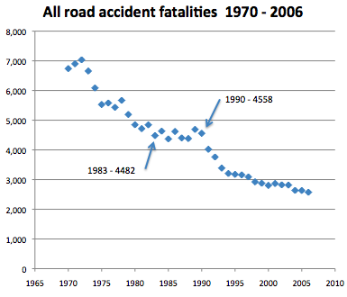 seat belt statistics death